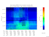marsis ais plot