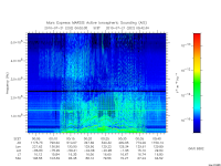 marsis ais plot