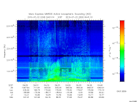 marsis ais plot