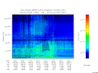 marsis ais plot