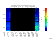 marsis ais plot