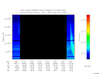 marsis ais plot