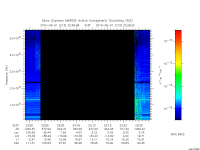 marsis ais plot