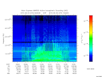 marsis ais plot