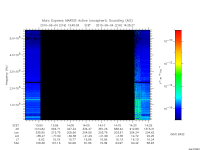 marsis ais plot