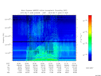 marsis ais plot