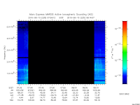 marsis ais plot