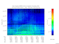 marsis ais plot