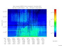 marsis ais plot