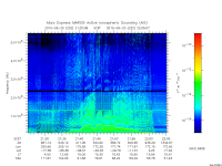 marsis ais plot