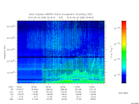 marsis ais plot