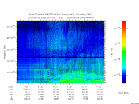 marsis ais plot