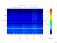 marsis ais plot