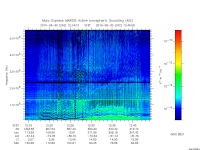 marsis ais plot