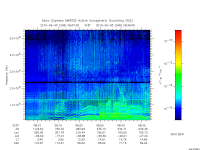 marsis ais plot