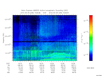 marsis ais plot