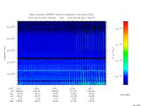 marsis ais plot