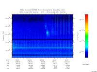 marsis ais plot