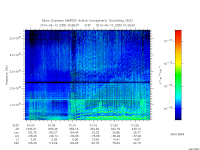 marsis ais plot