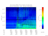 marsis ais plot