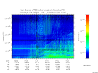 marsis ais plot
