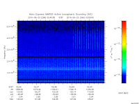 marsis ais plot
