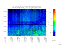 marsis ais plot