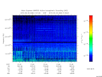 marsis ais plot