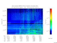 marsis ais plot