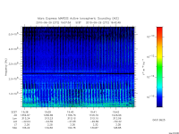 marsis ais plot