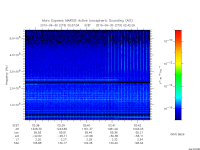marsis ais plot