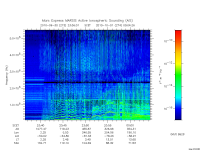 marsis ais plot
