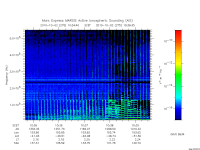 marsis ais plot