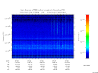 marsis ais plot