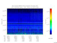 marsis ais plot