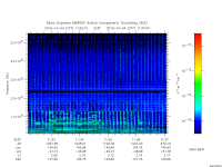 marsis ais plot