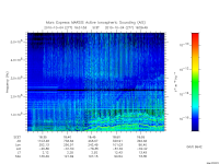 marsis ais plot