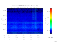 marsis ais plot