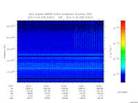 marsis ais plot