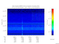 marsis ais plot
