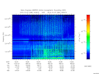 marsis ais plot