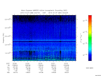 marsis ais plot