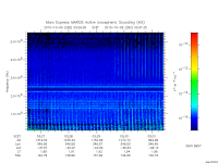marsis ais plot