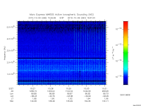 marsis ais plot