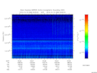marsis ais plot