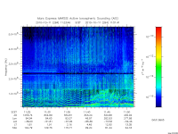 marsis ais plot