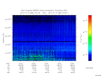 marsis ais plot