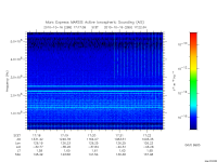 marsis ais plot