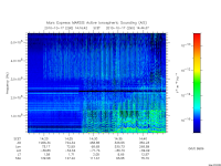 marsis ais plot