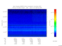 marsis ais plot